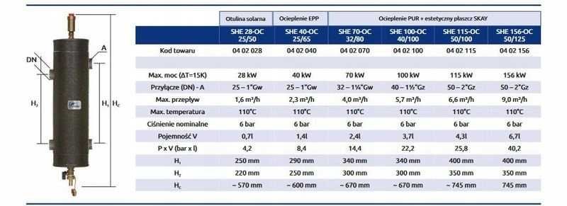 Sprzęgło hydrauliczne SHE-OC 25/65