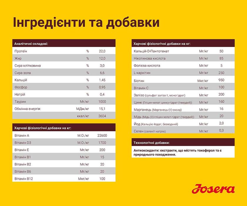 JOSERA Optiness 12,5кг Корм для собак. Йозера Оптінес, Оптинес
