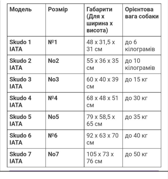 Переноска для собак и кошек Skudo
