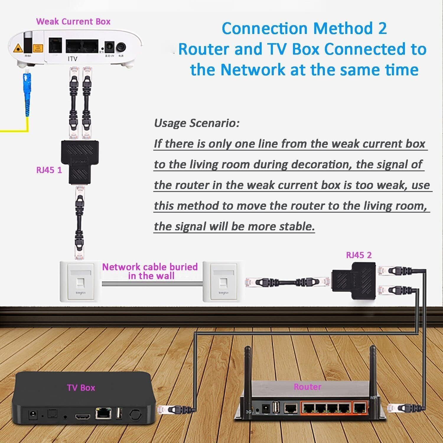 2 sztuki adapterów sieciowych RJ45, rozdzielaczy Ethernet 1 na 2 porty