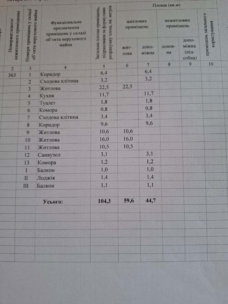 Продам 4-комнатную двухуровневую квартиру 104 м.кв. Красный Камень