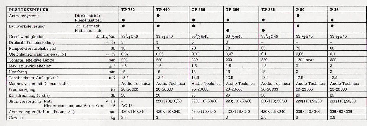 Продам впрогравач вінілових платівок SANYO TP 566