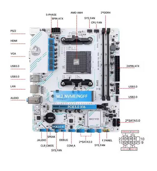 Материнська плата SOYO AMD B450M  DDR4  AM4 NVME