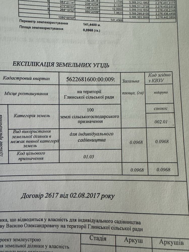 Продаж земельної ділянки