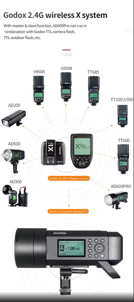 Flash AD 400 Pro Godox