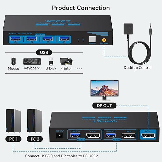 Przełącznik KVM CMSTEDCD 8K60Hz DisplayPort z 4 portami USB 3.0