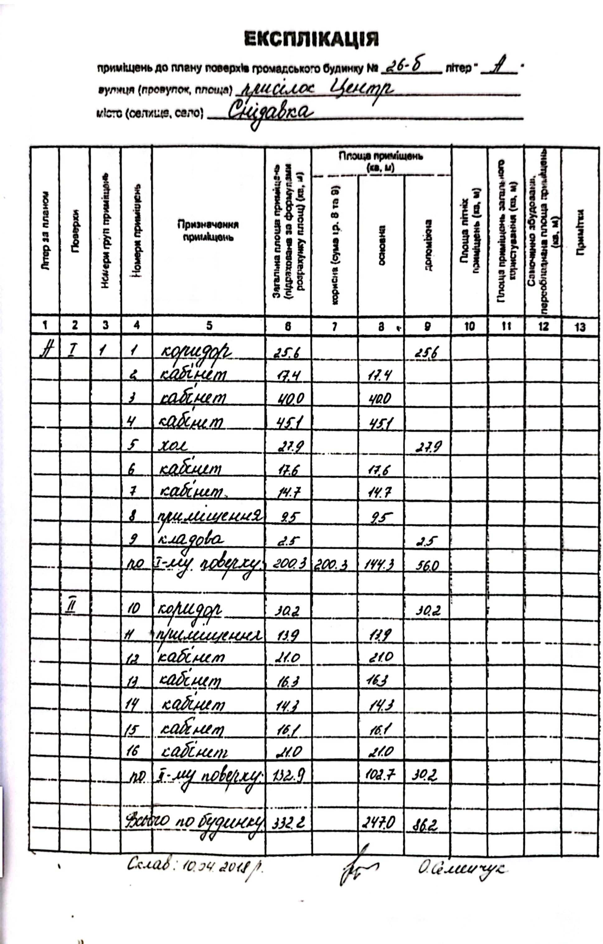 будівля ( 333,2 м2)  з землею ( 0,2647 га)