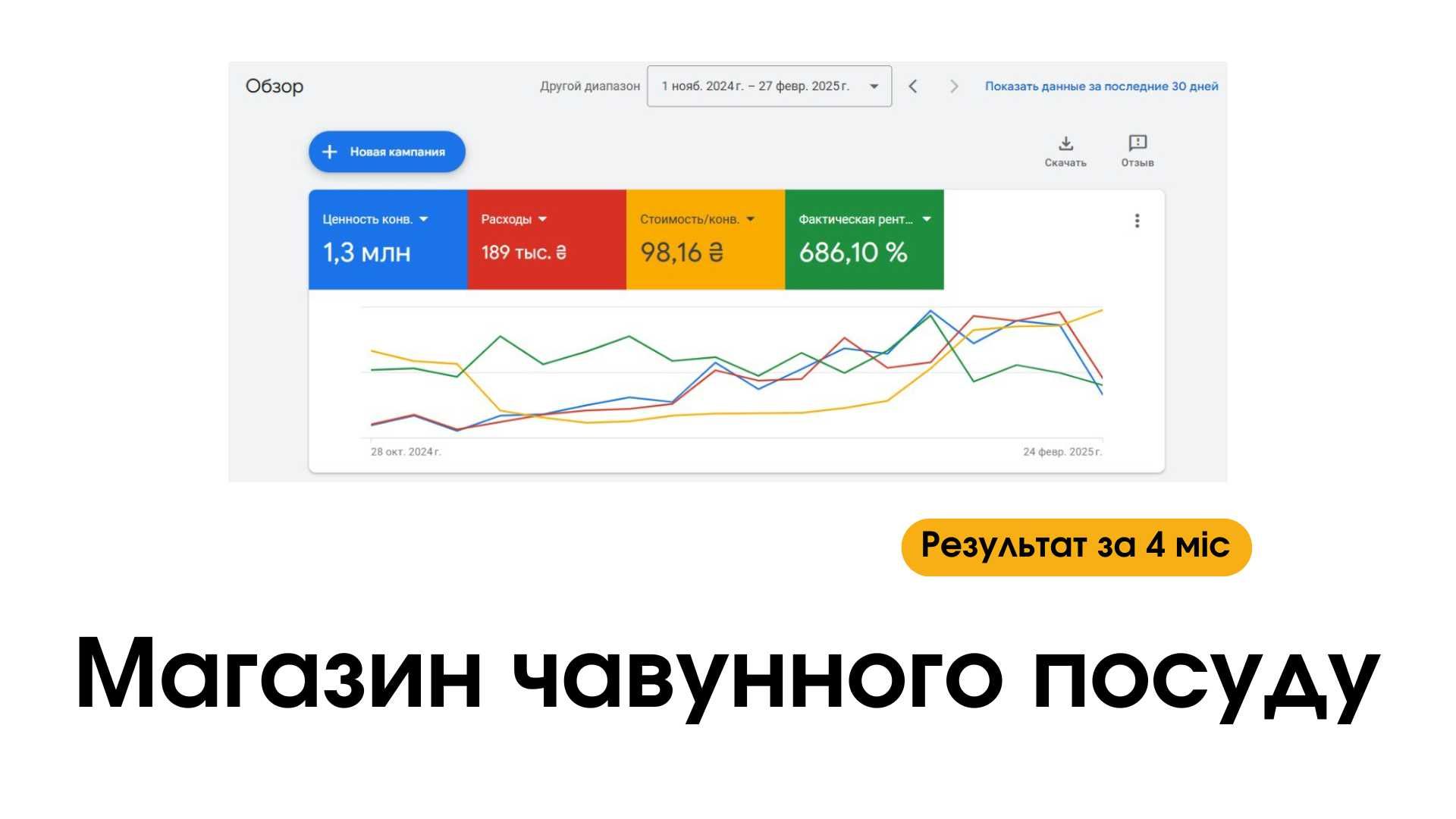 Онлайн МАРКЕТОЛОГ. Google специалист по Google Shopping. Ads трафик