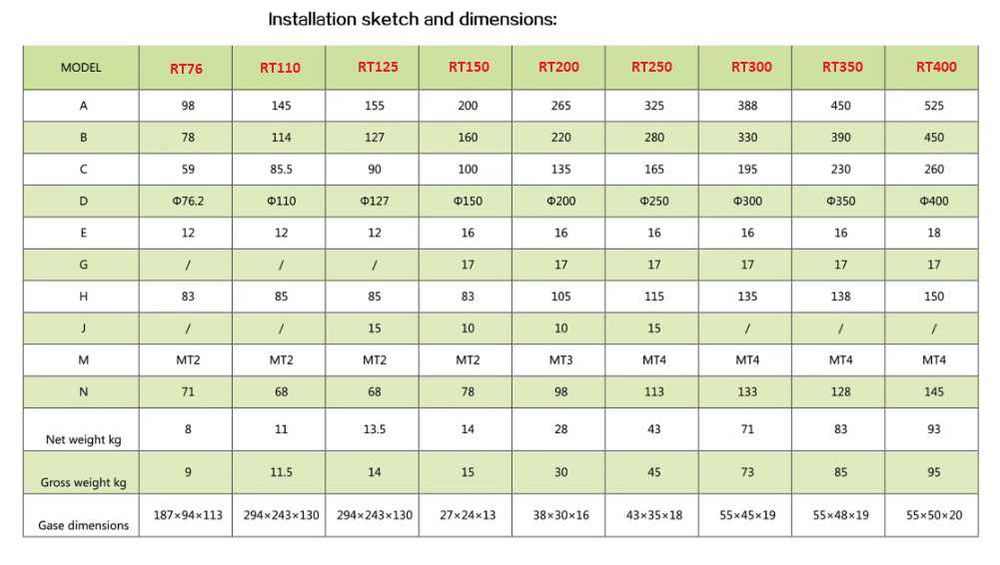 Поворотный стол RT150 установка в вертикальном и горизонтальном полож.