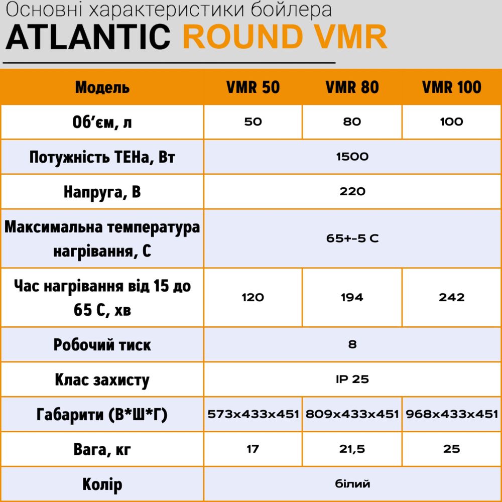 Водонагреватель бойлер Атлантик Atlantic ROUND VMR 50, 80, 100л Раунд