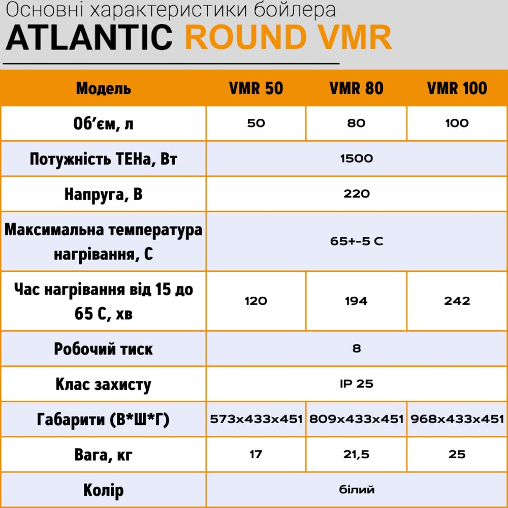 Водонагреватель Атлантик Atlantic ROUND VMR 50, 80, 100л Раунд