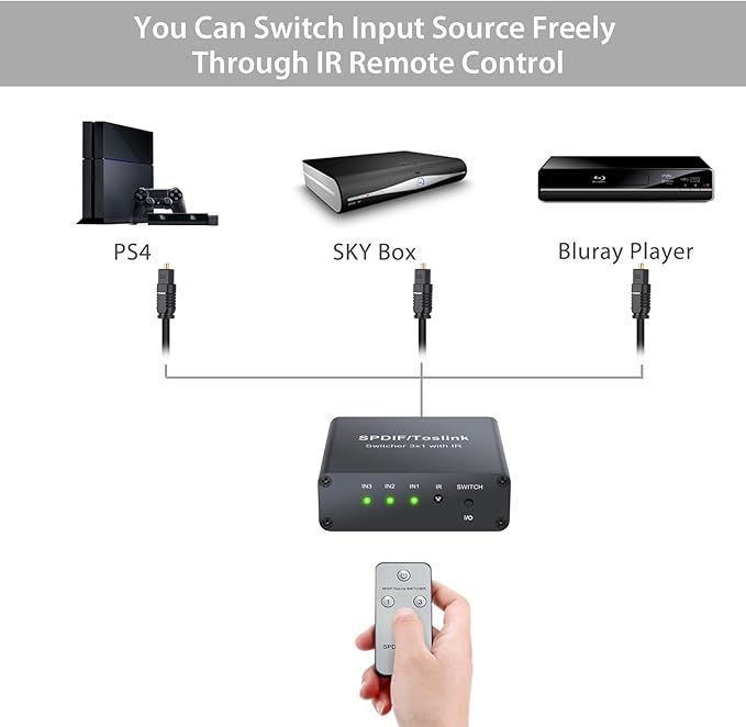 Przełącznik audio LiNKFOR Toslink SPDIF 3 wejścia z pilotem