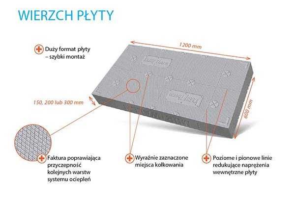 Styropian grafit Knauf ETIXX 031 Fasada λ 31 - płyty z formy!