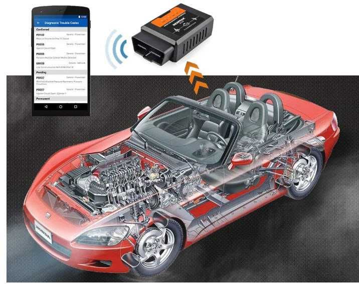 NEXPEAK NX103 ELM327 V1.5 WIFI OBD2 сумістність IOS Android