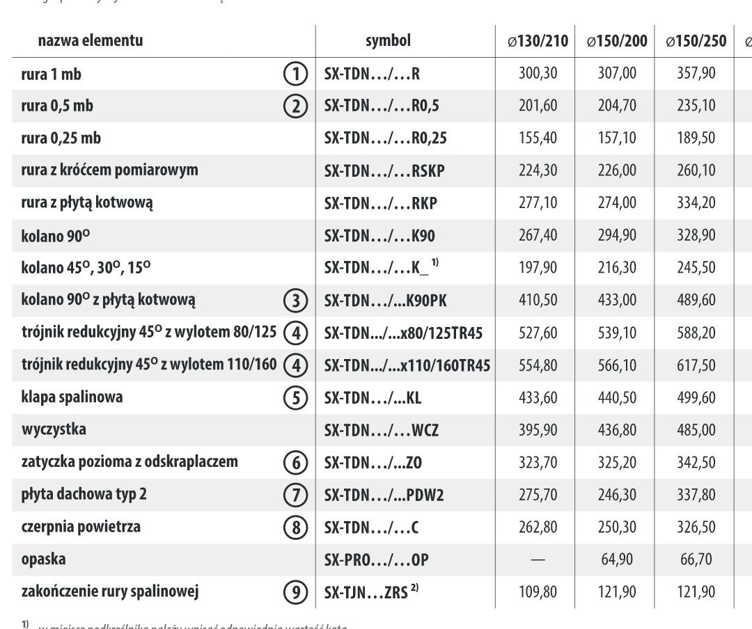 Klapa spalinowa 150/250 do kotła kondensacyjnego