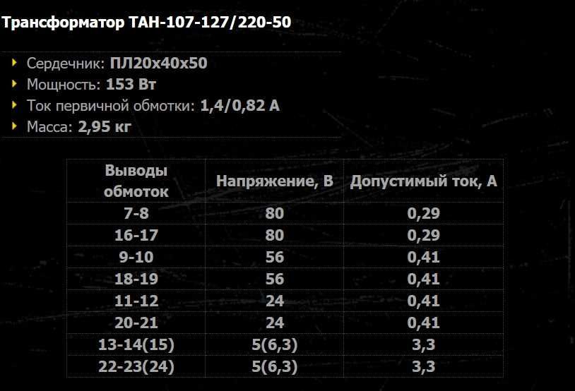 Трансформатори TA 163 ТАН-107 ТПП 278