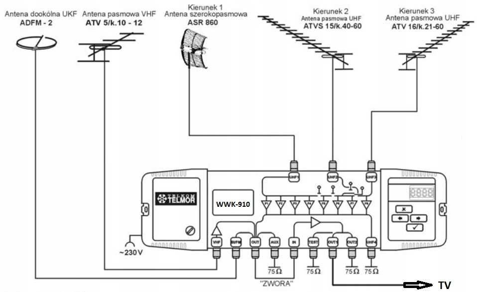 Wzmacniacz UHF / VHF / FM  DVB-T2  Telmor  WWK-911