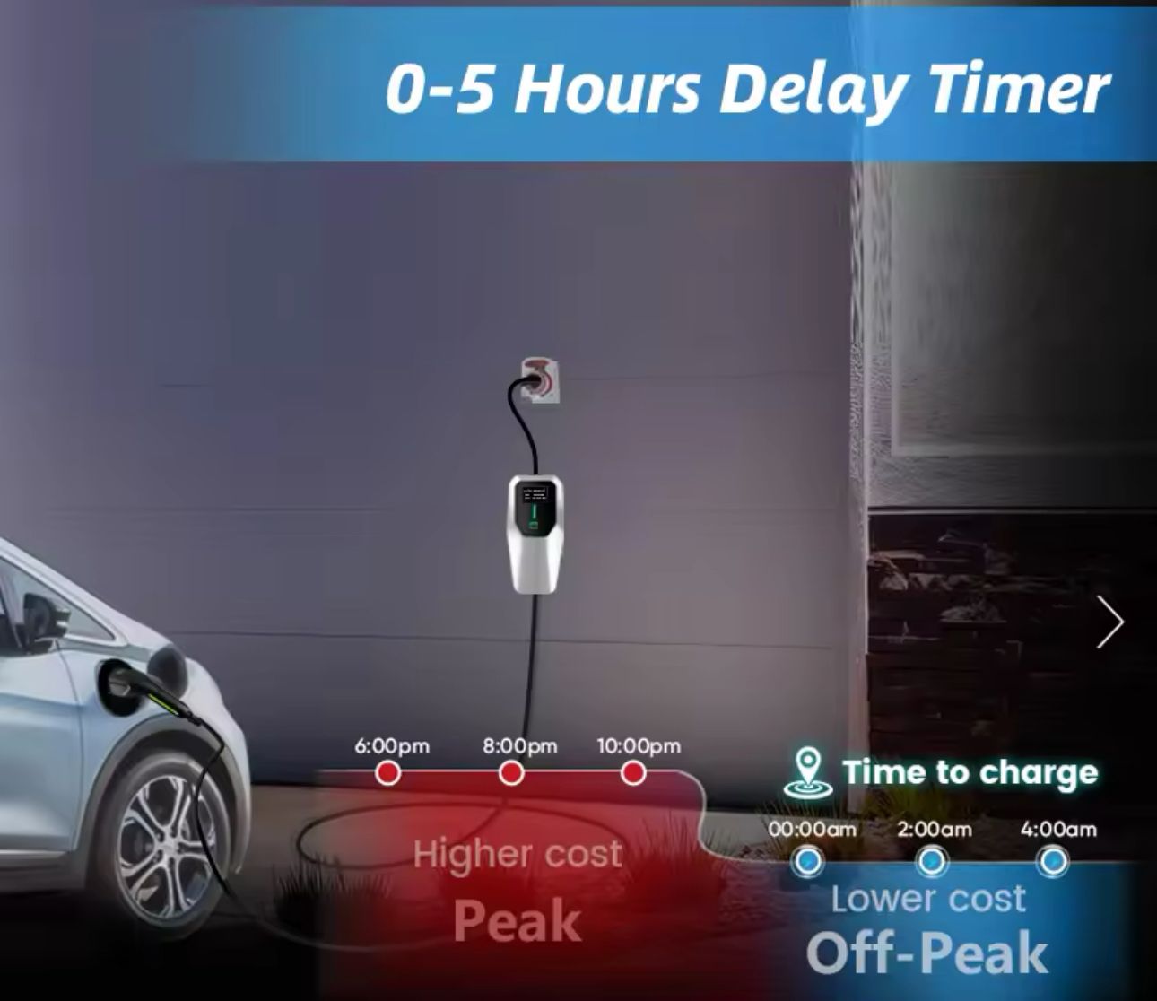 Carregador Portátil 7 kw - 32A -Tipo 2 - Veiculos Eletricos