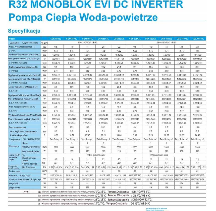 Pompa ciepła powietrze-woda Sprsun 3 fazy, Panasonic