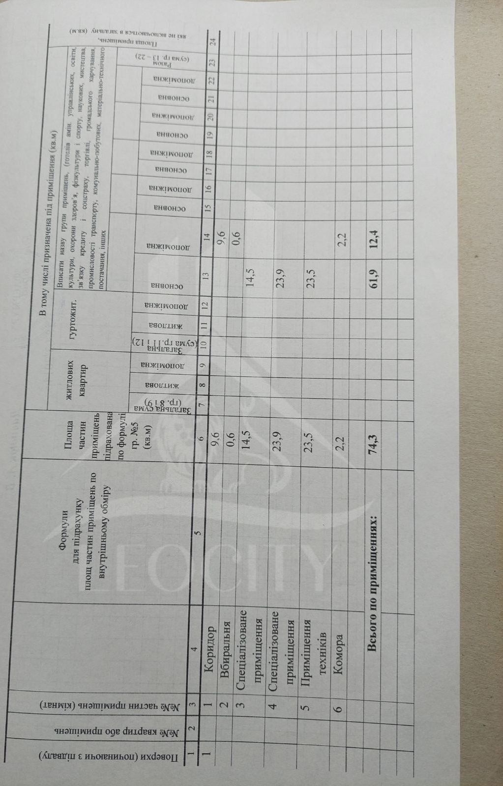 Комерційне приміщення поч. Зеленої/Шота Руставелі, чистий продаж