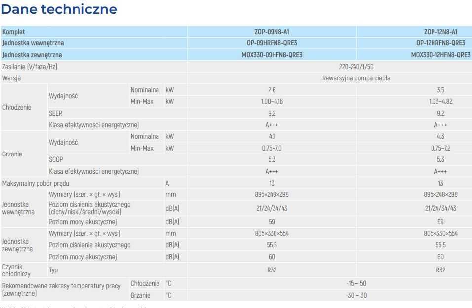 MDV Oasis 2.6kW 3.5kW klon Rotenso MIRAI  SCOP 5.3 montaż WARSZAWA