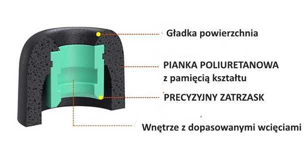 Sony WF1000XM4 nakładki pianki gumki memory foam