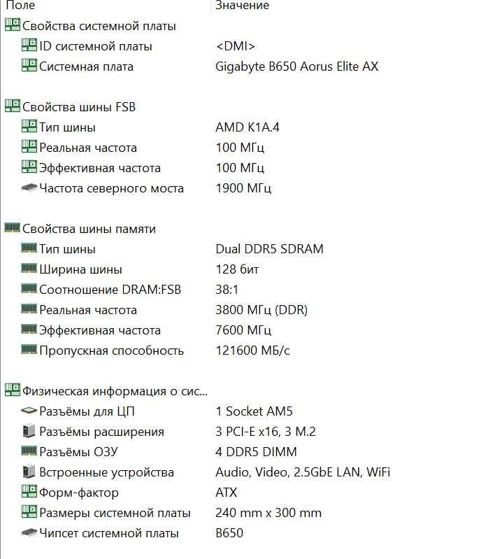 Материнская плата AM5 B650 AORUS ELITE AX
