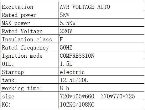 Дизельные генераторы 5.6 Квт