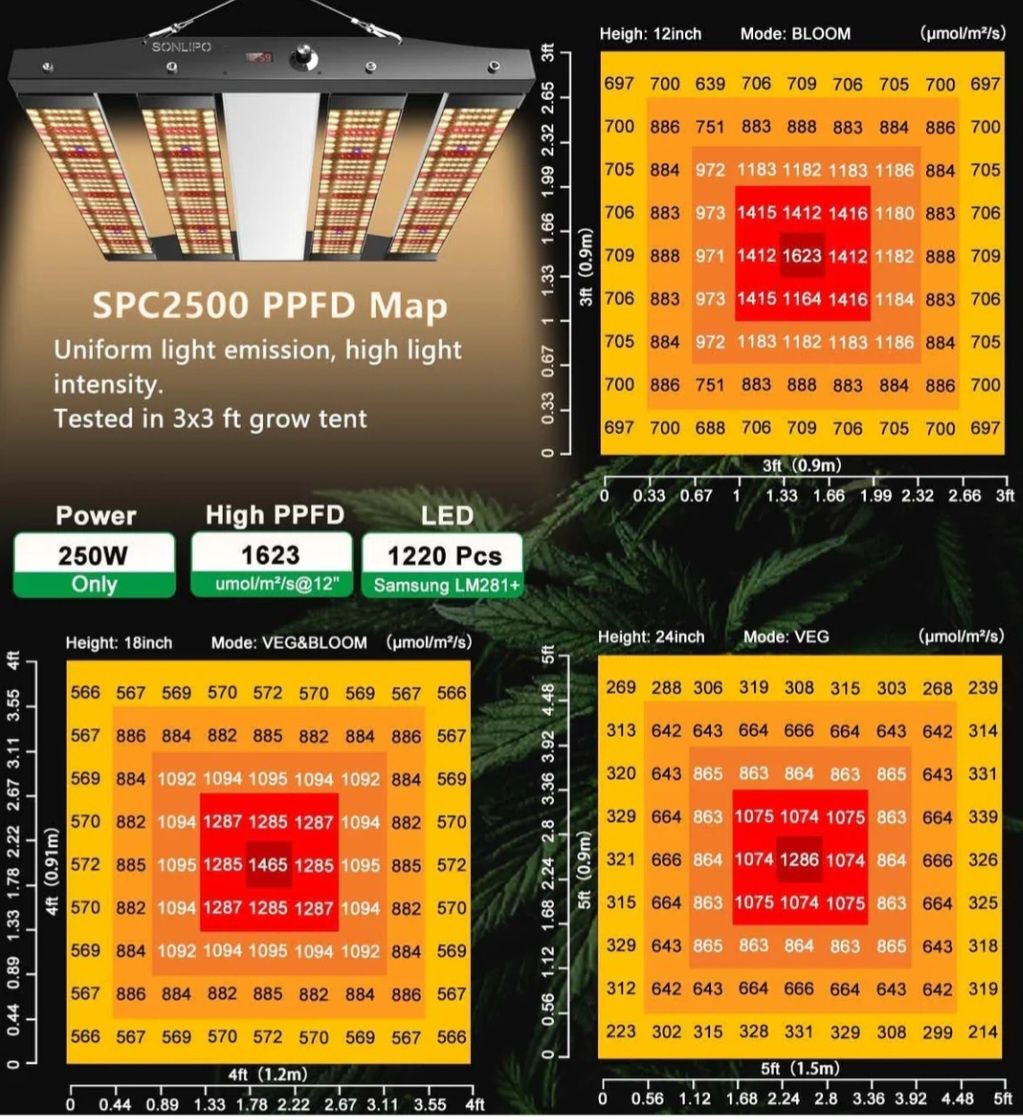 Grow Led barras ajustáveis Nascer Sol 250w diodos Samsung LM281