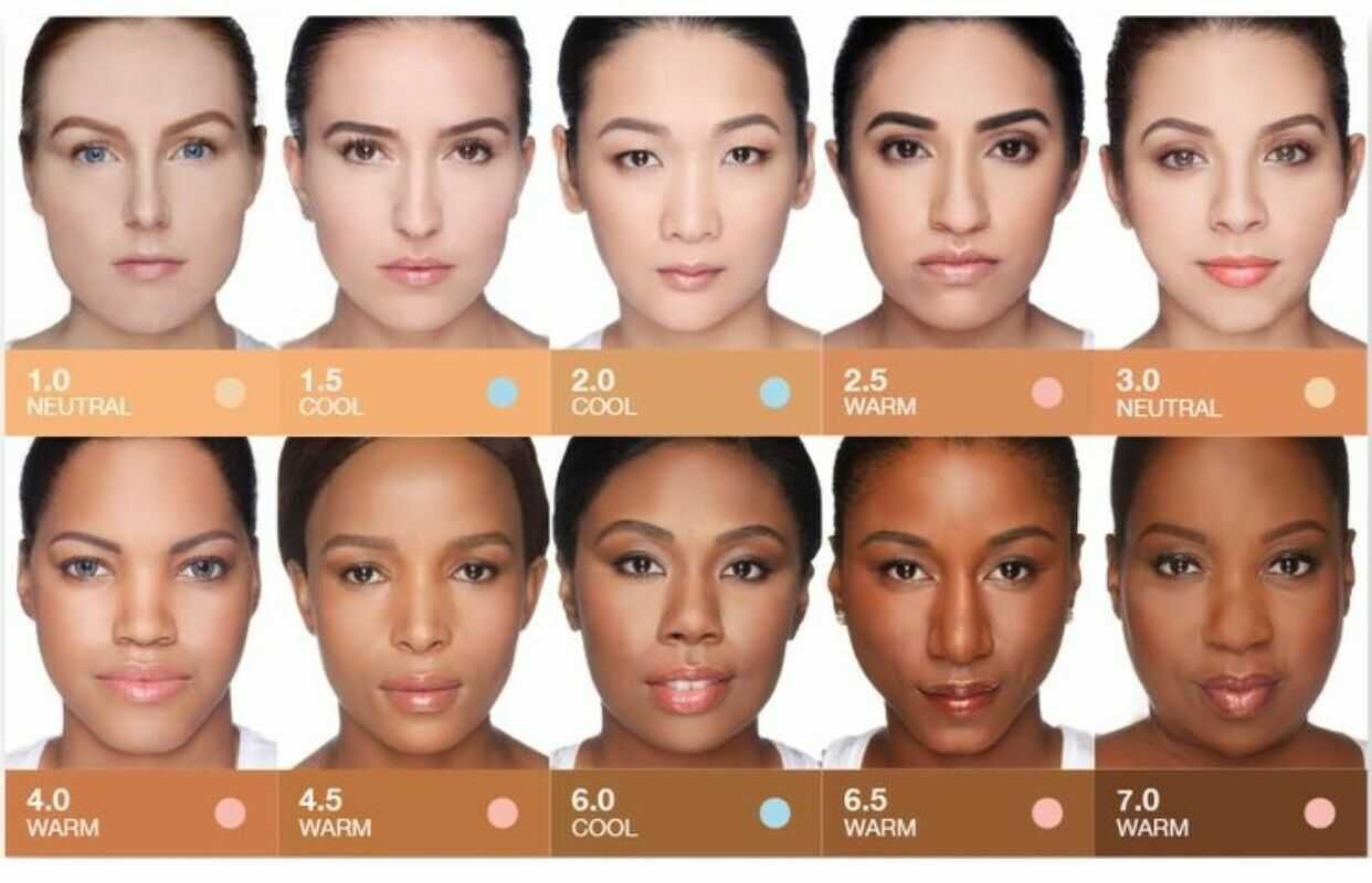 Kremowy korektor Anastasia Beverly Hills concealer 2.5 Warm