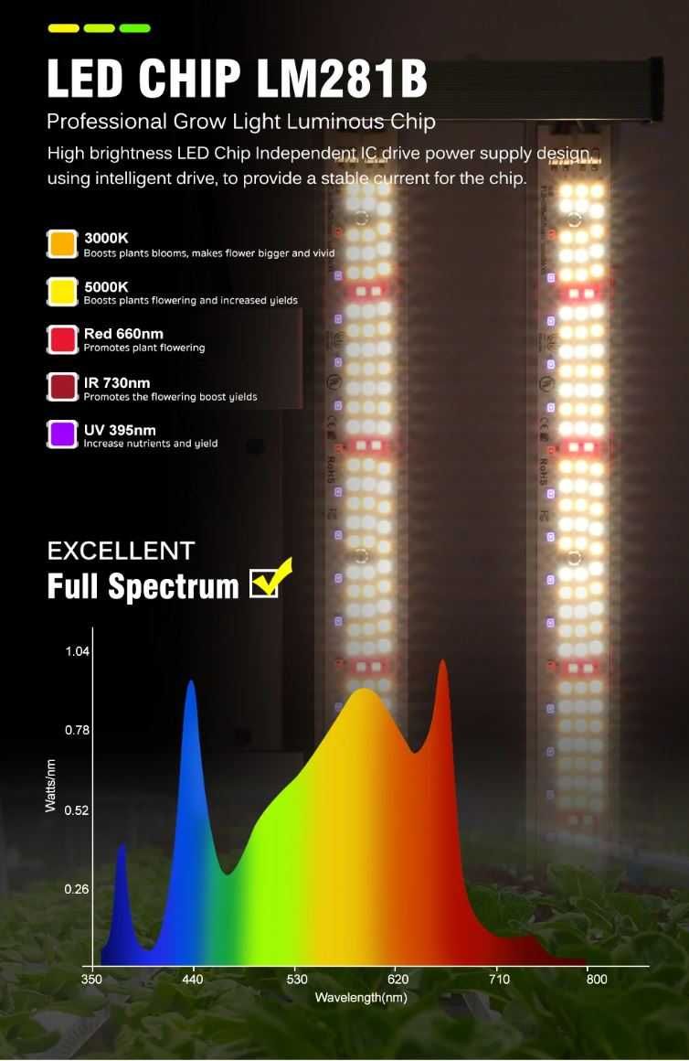 Lampa panel LED do uprawy roślin 200W LM281B Full Spectrum