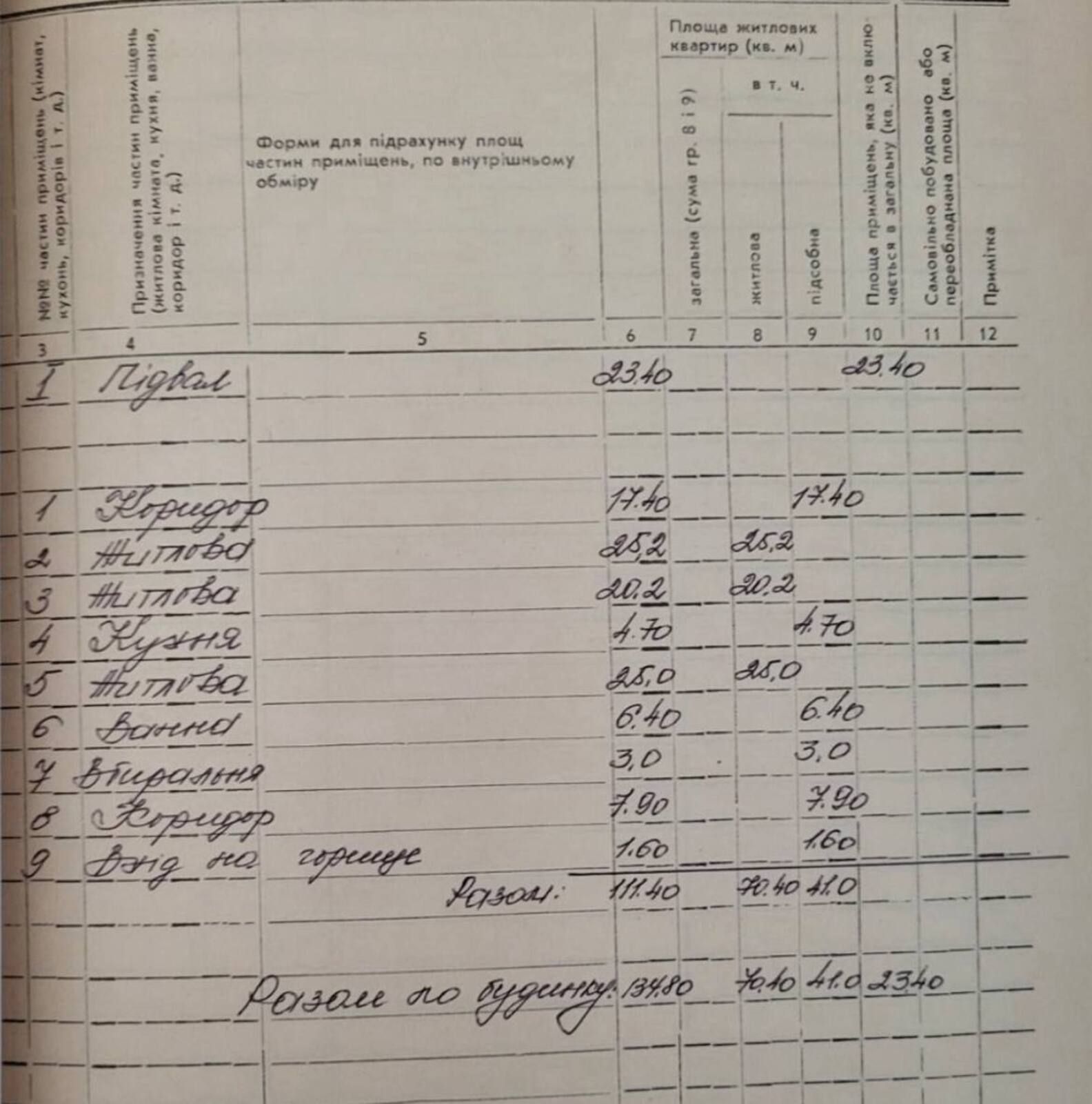 Продаж будинку в центрі міста!