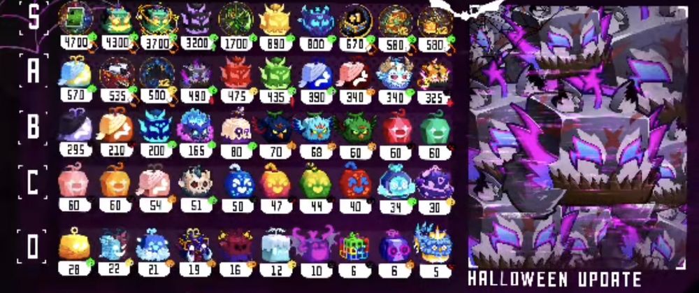 Продаю фрукты Блокс Фрукт