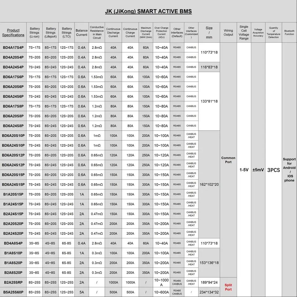 Smart bms jk 100/120/150/200a 7-20s 3-8s 7-24s активний балансир