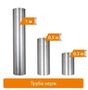 Труба 1м нержавійка (трійник;коліно;дифлектор) Завод Ліра-Лтд d100-500