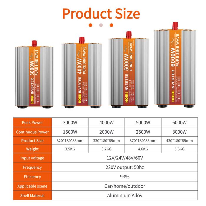 [NOVO] Inversor • 2500W/5000W • Onda Pura • Tomada EU • Comando