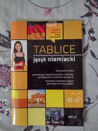 Tablice język niemiecki