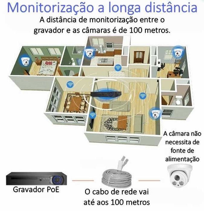 Sistema de segurança * 4 câmaras * PoE * 5MP * Identificação de rosto