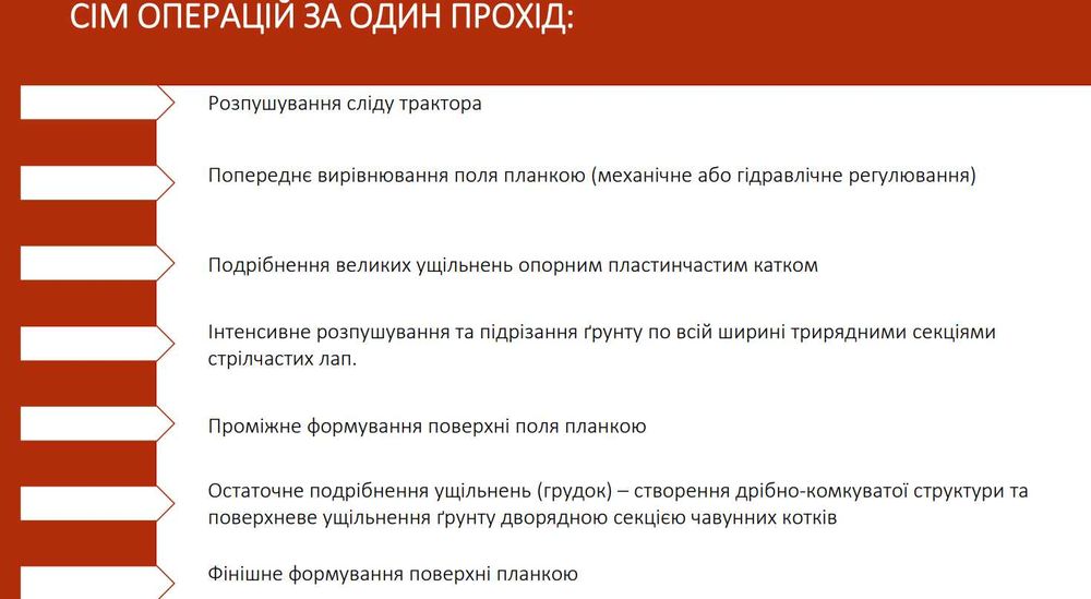 Компактор КППА Акрон - 6 ( європак , Арк групп , передпосів )