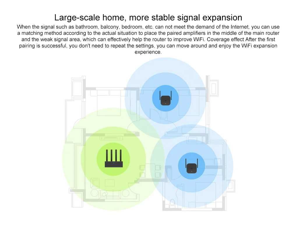 Репитер Xiaomi Mi Wi-Fi Amplifier Pro повторитель, усилитель