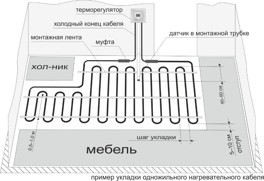 Теплый пол Ratey (Ратей Fenix) Кабель от 1,1 до 2,1 м.кв