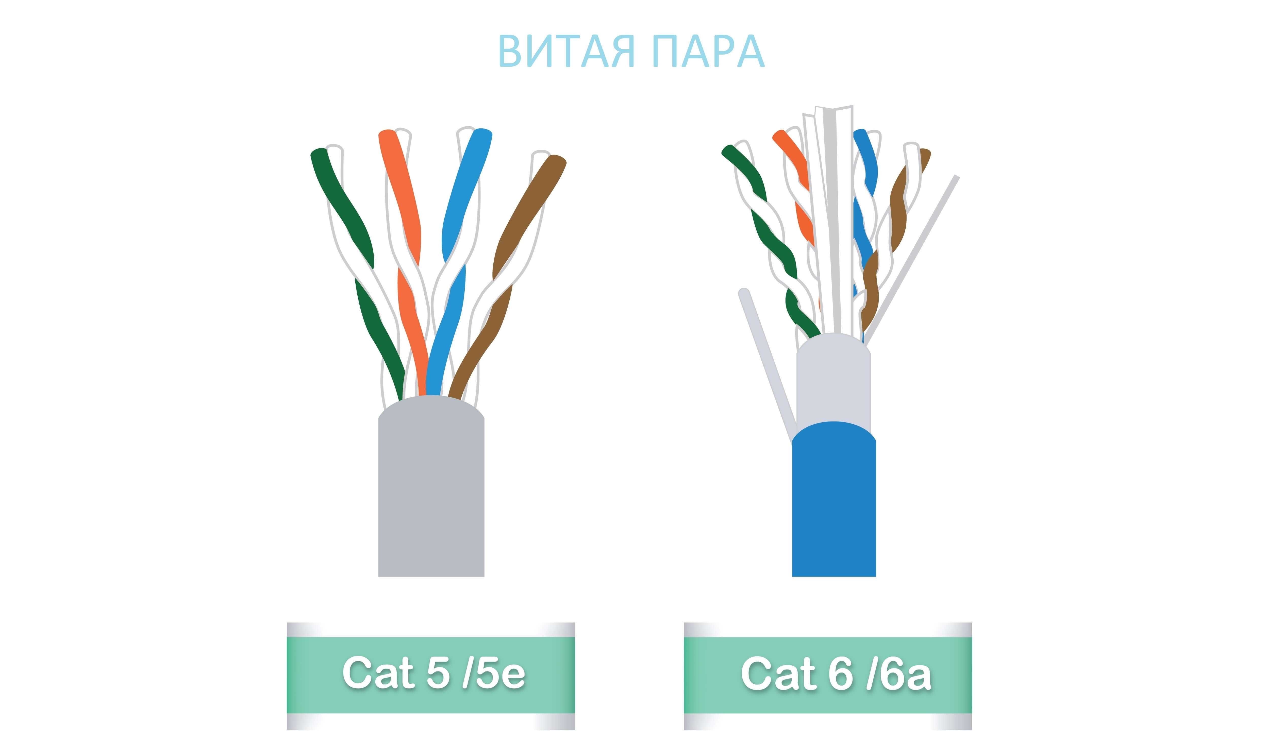 Обжим витой пары, Кабель к роутеру патч-корд, интернет кабель LAN