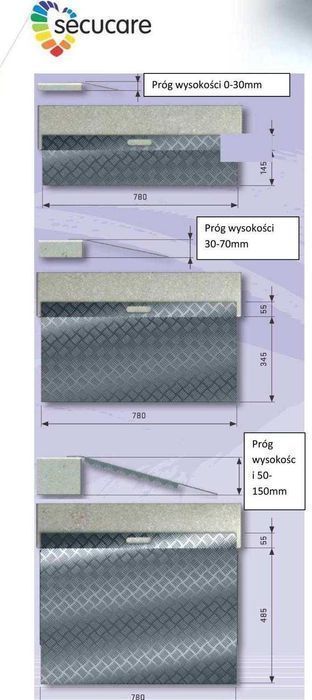 Rampa progowa dla wózków inwalidzkich Próg wysokość od 0mm do 30 mm