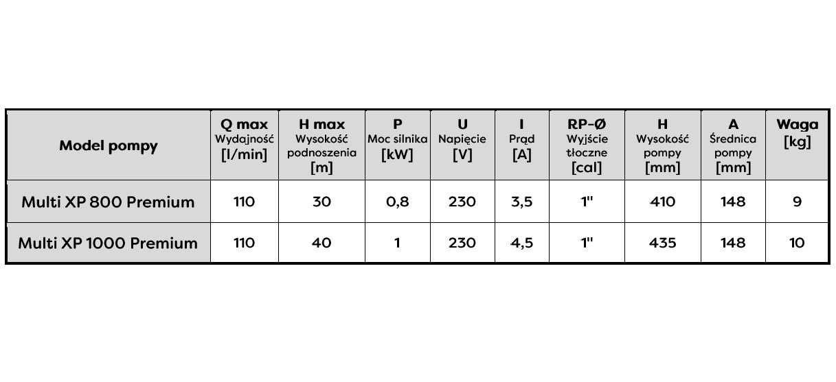 Pompa zatapialna MULTI XP 1000 PREMIUM 230V