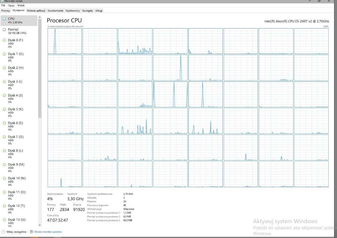 Koparka/Ploter CHIA 242,5 TB xeon,hdd