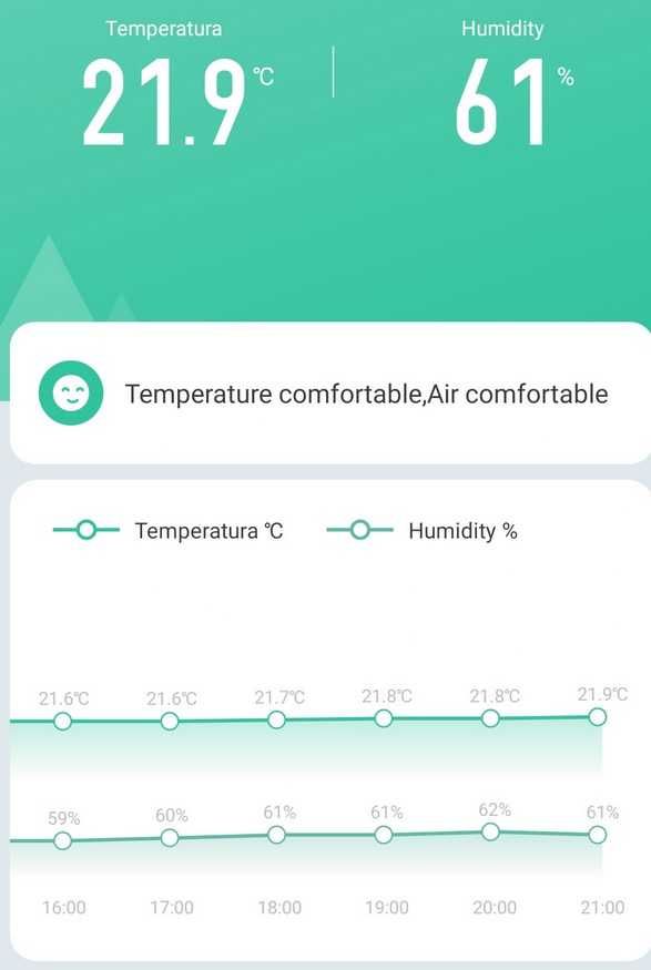 Termometr Higrometr WIFI Tuya SmartLife TH08