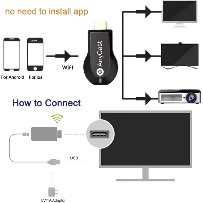 New HDMI WIFI Transmitter/Receiver Dongle Adapter for AirPlay and Miracast64297683110018123