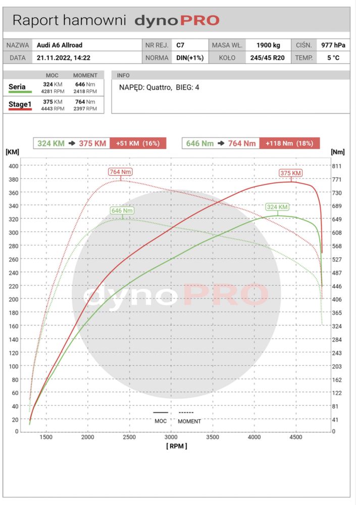 Chiptuning Hamownia Serwis DPF EGR ADBLUE