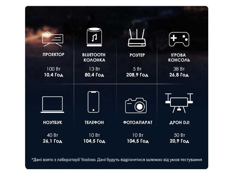 Зарядна станція Yoobao 1,2 кВт, гарантія та сервісний центр в Україні