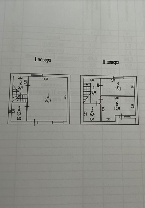 Лучшая альтернатива квартире - свой собственный дом!